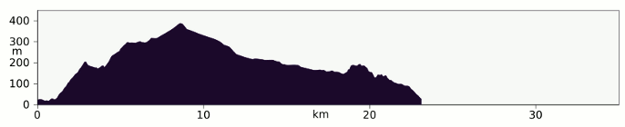 Elevation profile Loch Ness cycle, Fort Augustus to Foyers