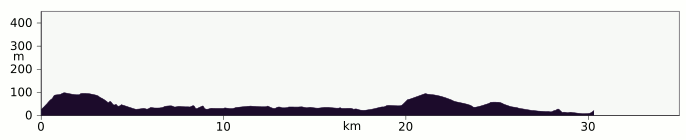 Elevation profile Loch Ness cycle, Foyers to Inverness